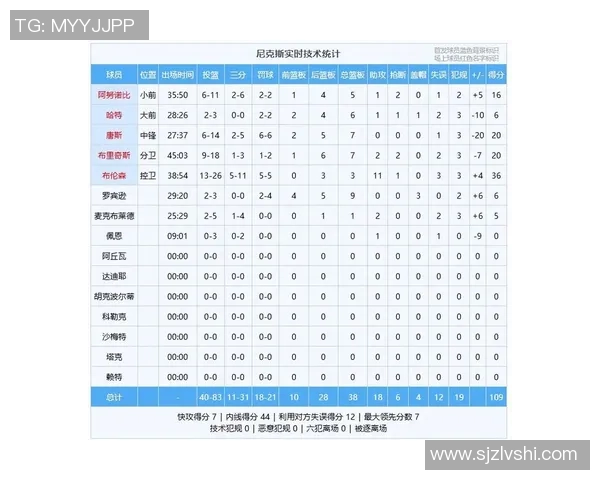 四换一交易达成！全明星核心助球队阵容升级跃居东部前二，剑指东部决赛